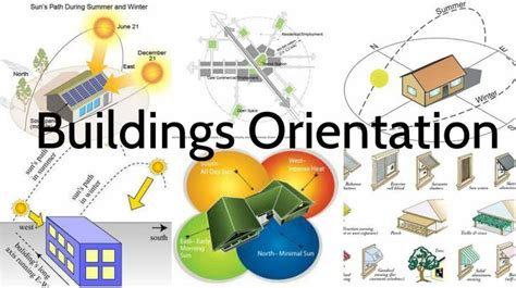 The Key Points About The Buildings Orientation Architecture Admirers