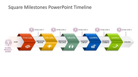 Milestones Powerpoint Template Templateswise Hot Sex Picture