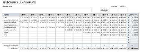 Personnel Chart Template