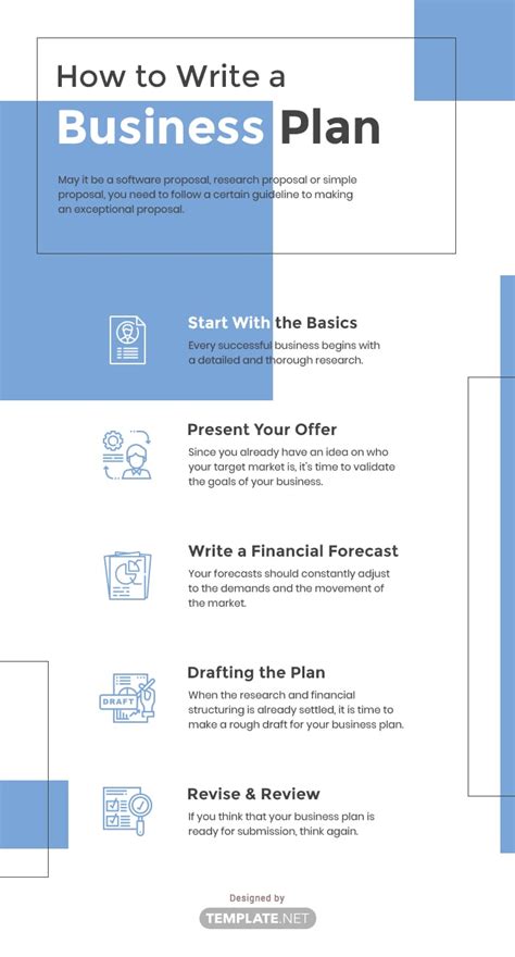 How To Write A Business Plan Template What Is A Financial Plan