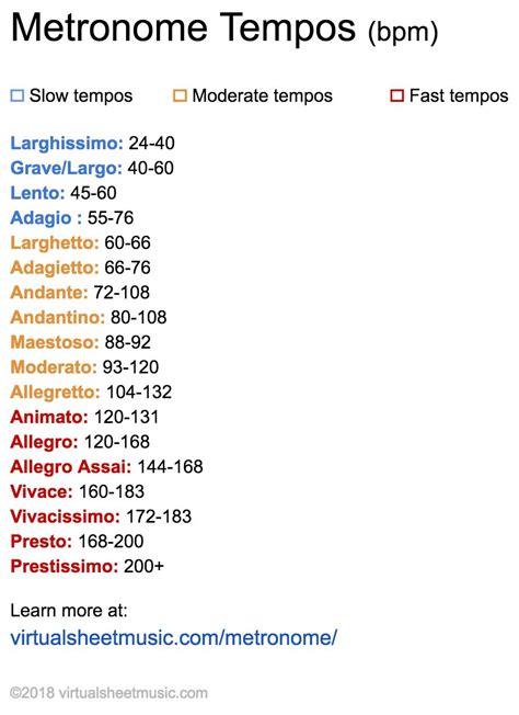 Metronome Tempos Bpm Learn More About The Metronome And Find An