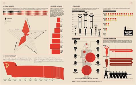 World War Ii Infographics Thames And Hudson Australia And New Zealand