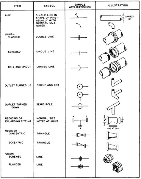 Plumbing Symbols Piping And Instrumentation Diagram Control Systems