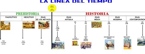 Linea De Tiempo De La Prehistoria Reverasite