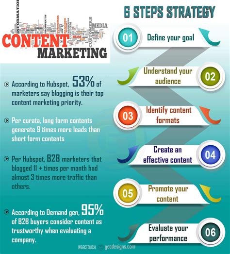 6 Steps to Create an Effective Content Marketing Strategy Post ...