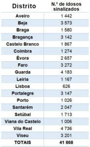 Gnr Sinalizou Mais De Idosos A Opera O Censos S Nior