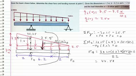 Triangular Distributed Load Shear And Moment Diagram General Wiring