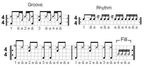 Triplets, and all tuplets, are notated with brackets directly above or below the notes. The Four Common Feels In Music - Play Drums Now