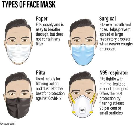 What Masks Are Best When Youre Getting Back To Work Tennier Sanitation