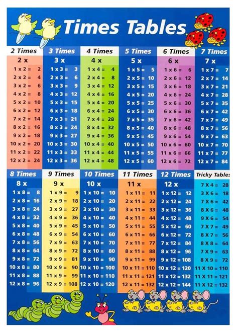 Printable Time Table Chart 1 12