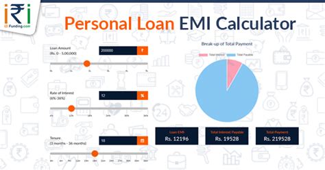 What are the processing fees applicable on a home loan? Personal Loan EMI calculator in India | What is EMI ...