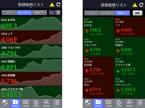 中国・台湾 北米 朝鮮半島 中南米 東南アジア ft 南西ア・オセアニア the economist ヨーロッパ アジアbiz 中東・アフリカ. SBI証券｜株・FX・投資信託・確定拠出年金・NISA