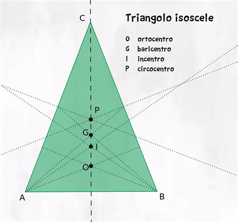 Quante Altezze Ha Un Triangolo - Punti notevoli di un triangolo per Medie | Redooc