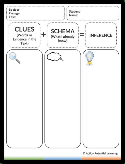 Reading Comprehension Graphic Organizer Tool Making Inferences Model Teaching