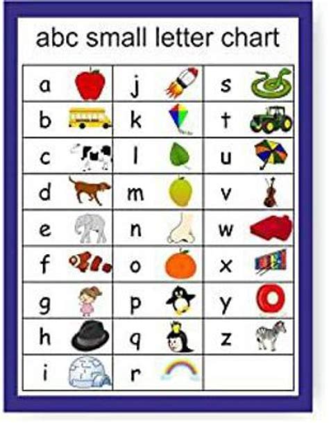 Photojaanic Abc Small Letter Poster Kids Learning Charts Posters