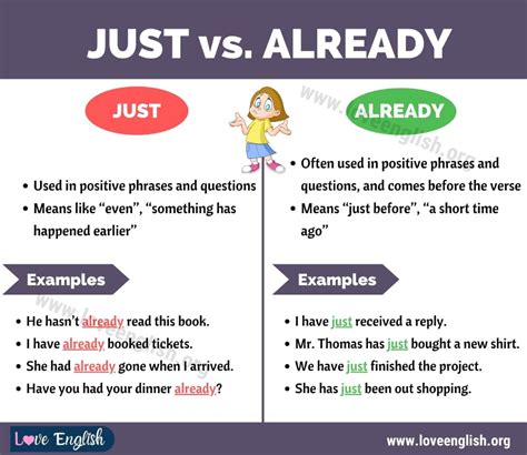 just and already how to use already and just correctly love english learn english english