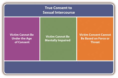 10 1 sex offenses criminal law