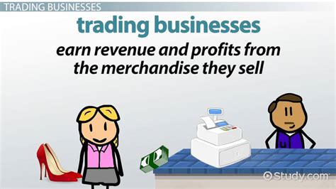 Service And Trading Businesses Definitions And Examples Video And Lesson