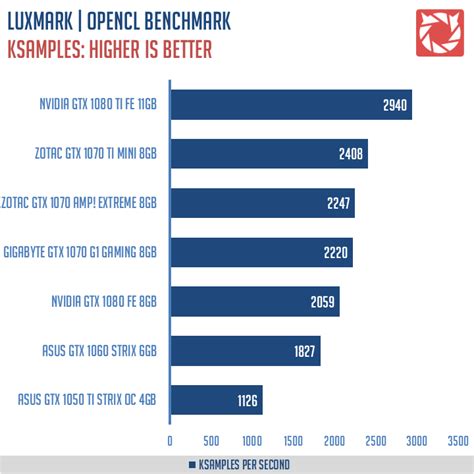 Zotac geforce® gtx 1070 ti mini. Review | ZOTAC GeForce GTX 1070 Ti Mini | TechPorn