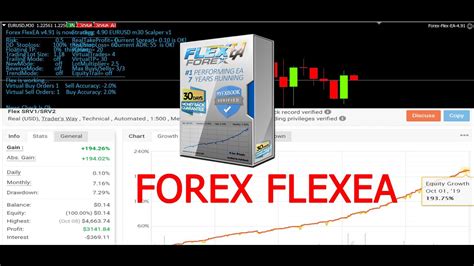Forex Flex Ea Review Forex Scalper Unlocked Download 2021 Youtube