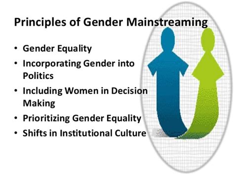 Process To Develop Gender Mainstreaming Action Plan
