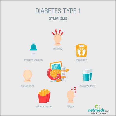 Type 1 Diabetes Mellitus Causes Symptoms And Treatment