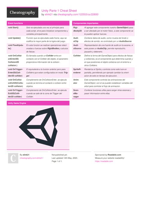 Unity Parte 1 Cheat Sheet By Elink21 Download Free From Cheatography