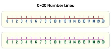 Free Printable Number Line To 20 Printable Number Line Free