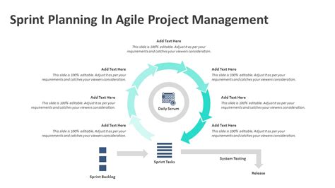 Sprint Planning In Agile Project Management Powerpoint Template