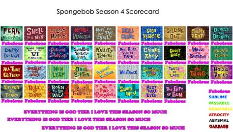 Spongebob Season 4 Scorecard By Theblurpleshow5908 On Deviantart