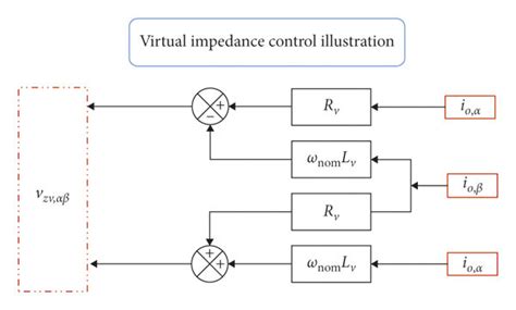 Virtual Impedance Control Diagram Download Scientific Diagram