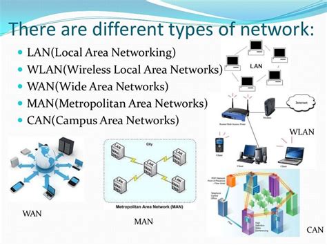Types Of Networking Computerenglish Notes Teachmint