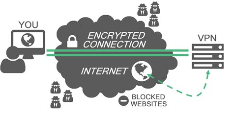 ما هو الـ Virtual Private Network Vpn؟ وطريقة عمله Arabhardware
