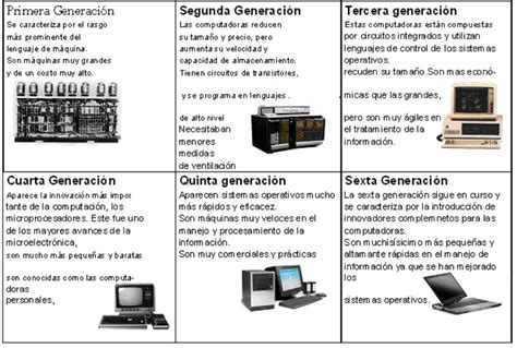 Linea De Tiempo De La Computadora Generaciones Del Computador Reverasite