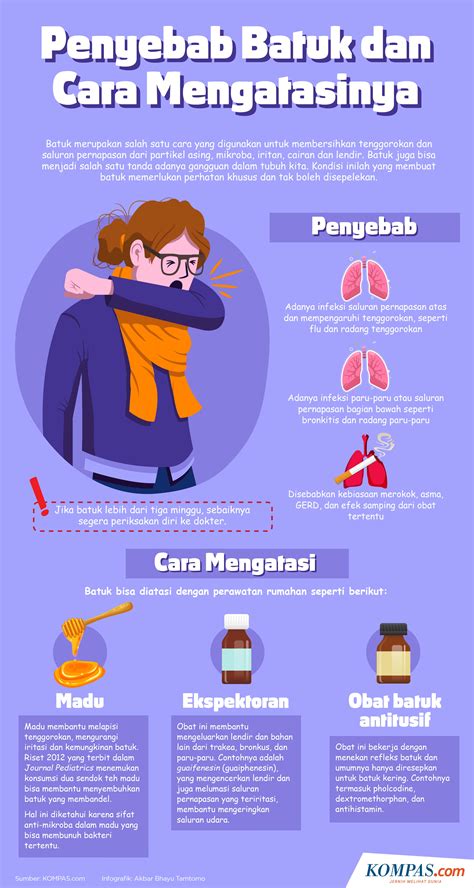 INFOGRAFIK: Penyebab Batuk dan Cara Mengatasinya