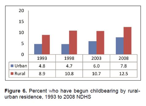 view of teenage pregnancy in the philippines trends correlates and data sources journal of