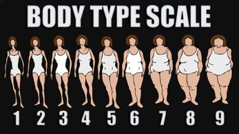 Stop Hating Your Body This May Not Be A Post Directly