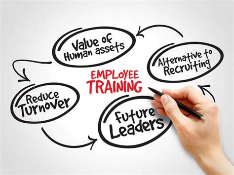 5 Major Benefits Of Training And Development In The Workplace