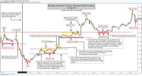 Coinbase tokenized stocks represents assets being traded on various crypto exchanges each with their own methodology. Tradingview Internet Dropping Forex Candlestick Chart ...