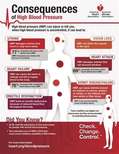 Blood pressure is measured in millimetres of mercury (mmhg). What is normal blood pressure? | Catching Health with ...