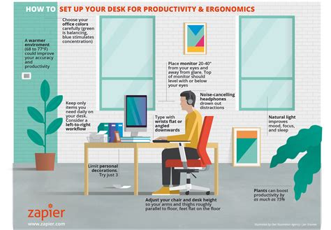 Productivity And Ergonomics The Best Way To Organize Your Desk