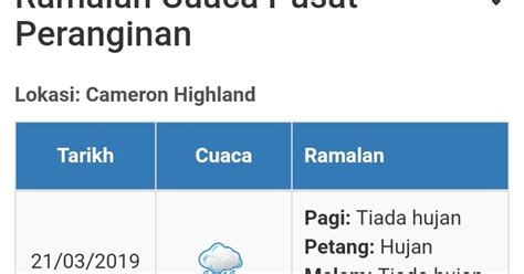 Seperti ramalan cuaca dan ramalan paranormal, jelas konteksnya berbeda. mrkumai.blogspot.com: Ramalan Cuaca di Cameron Highlands ...