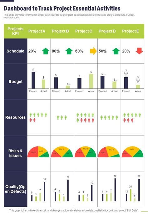 Project Management Playbook Dashboard To Track Project One Pager Sample