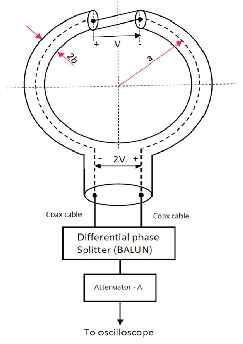 There are 300 mobius loop for sale on etsy, and they cost €. Moebius loop antenna system. | Download Scientific Diagram