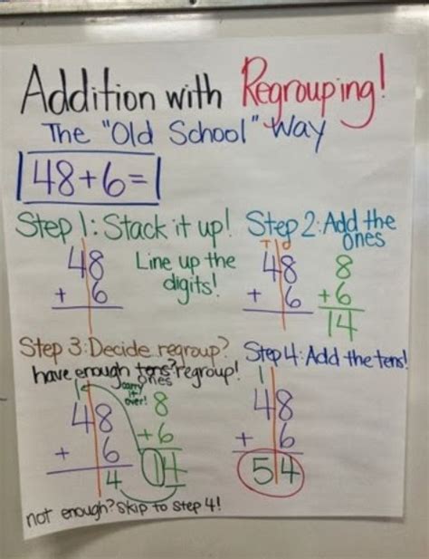 We put together some of our favorites to use in your third grade classroom this year! Addition with Regrouping Anchor Chart | First grade math ...