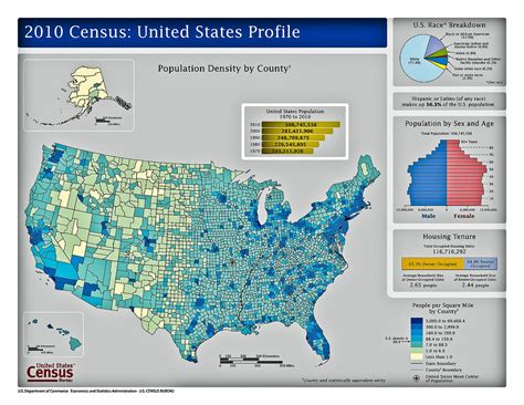 Us Population Density By County 2010 Census Profile Map Flickr