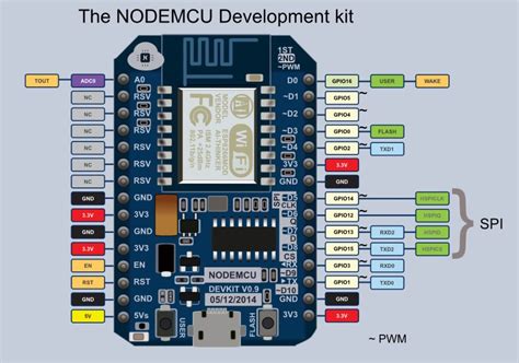 Nodemcu Esp8266 Details And Pinout Arduino Esp8266 Projects Iot