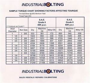 Torque Spec Chart