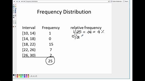Calculate period of one cycle. Relative Frequency - RC - YouTube
