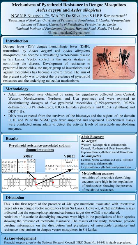 Poster Mechanisms Of Pyrethroid Resistance In Dengue Mosquitoes Aedes